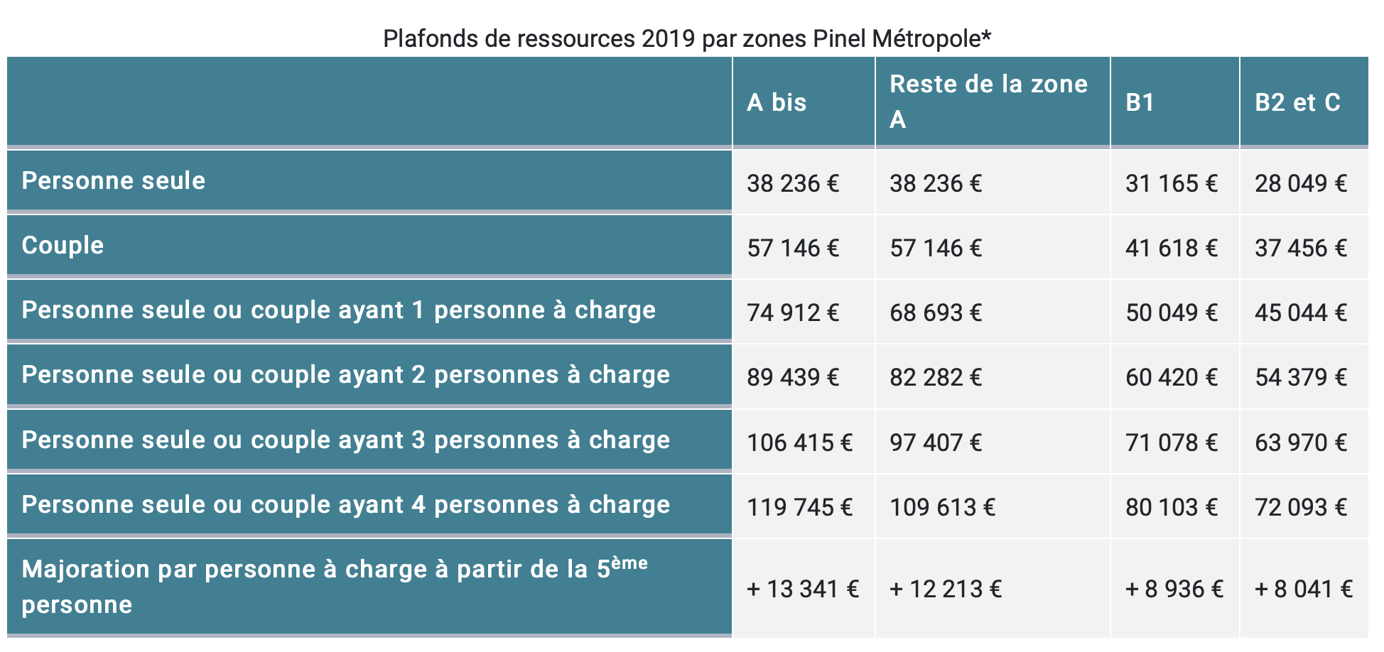 Quel investissement locatif dans l’immobilier vous correspond